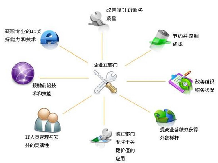 AI服务如何用得上又用得好